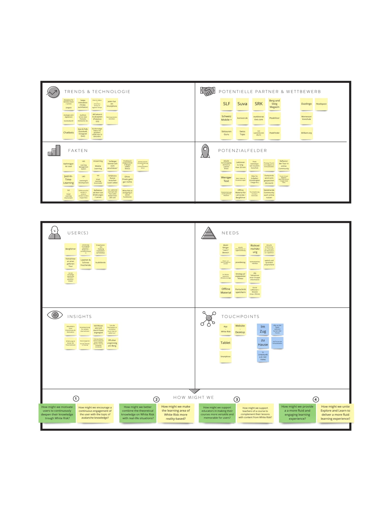 completed digital innovation board